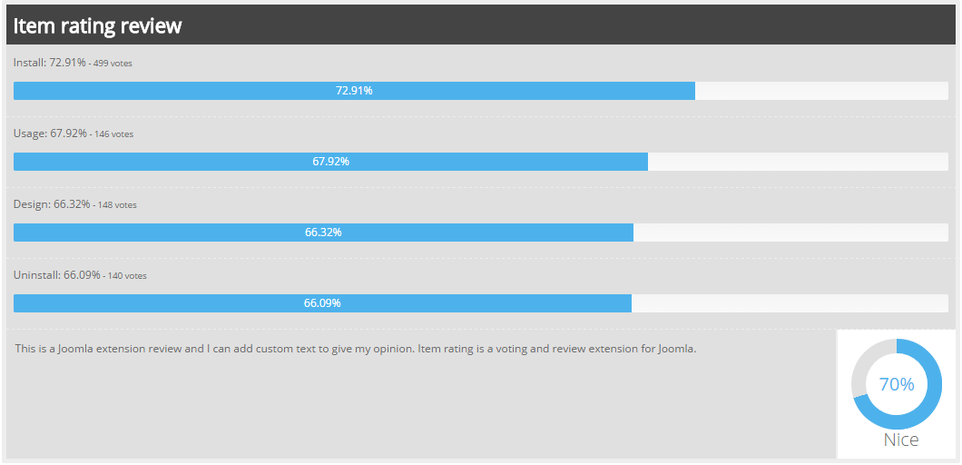 item rating